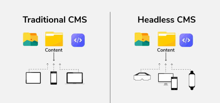 Headless CMS vs CMS Tradicional