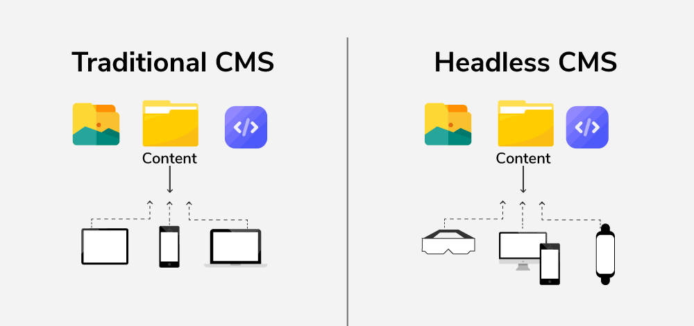 Headless CMS vs CMS Tradicional