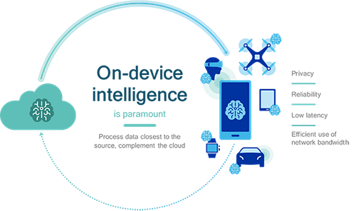 On-Device AI: Cómo Funcionará la Nueva Generación de Experiencias Web Inteligentes en 2026