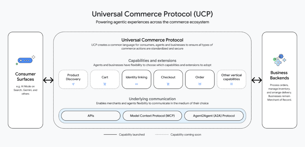 UCP_Diagram_Detailed