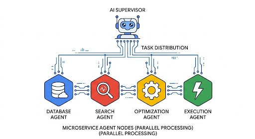 Cómo Construir AI Agents que Realmente Funcionen 5 Principios Clave Según Google (2026)